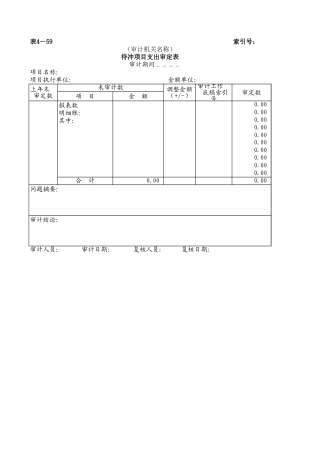 15待冲项目支出