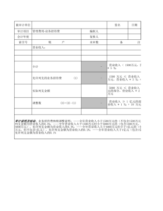 损益类业务招待费