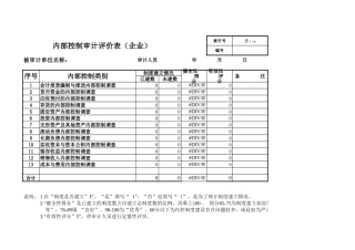 审计准备内控评分表