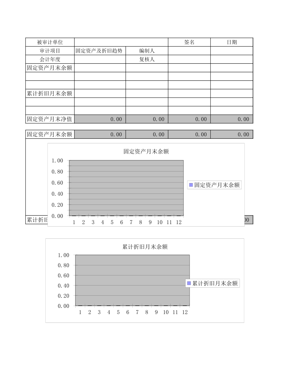 资产类固定资产及折旧趋势分析_第1页