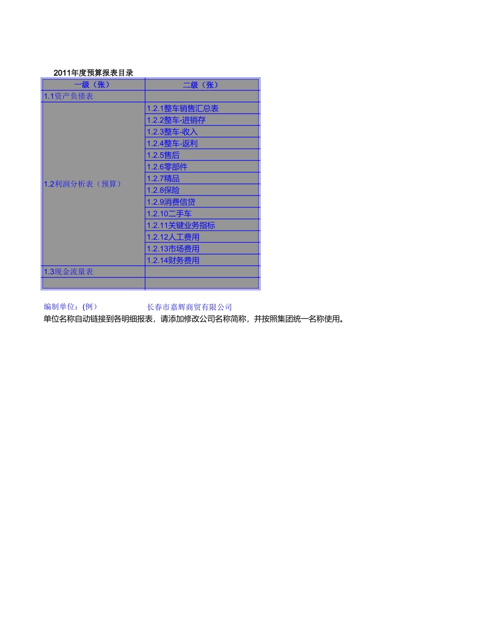 2011年度4S店预算报表模版(3季度)_第1页