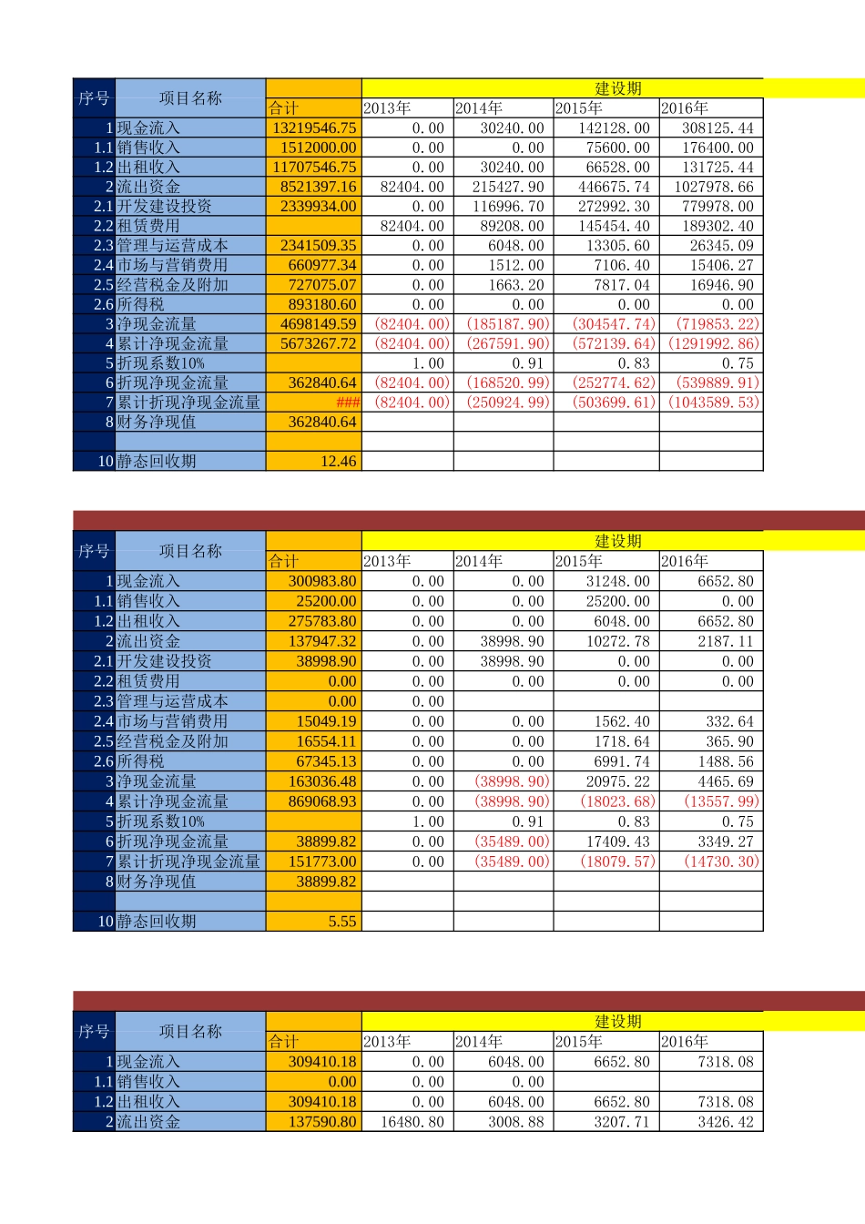 房地产项目财务预算表(输入数字自动变换)_第1页