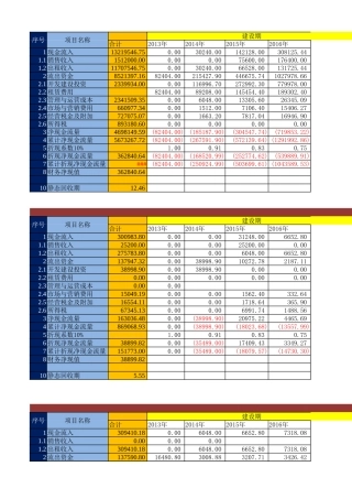 房地产项目财务预算表(输入数字自动变换)