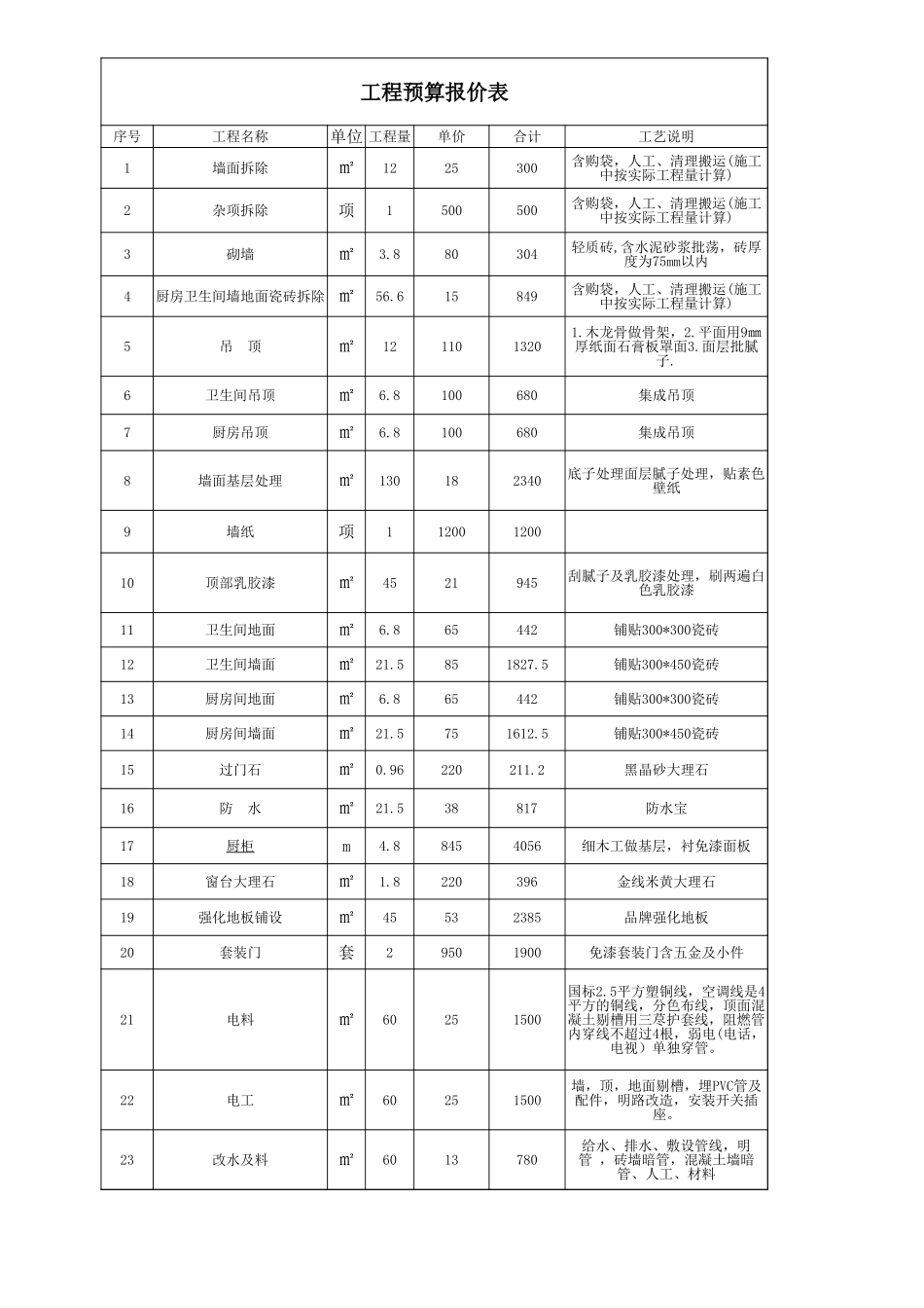 家装预算报价表2_第1页