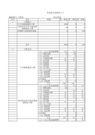 建筑施工业工程部资金收支预算表