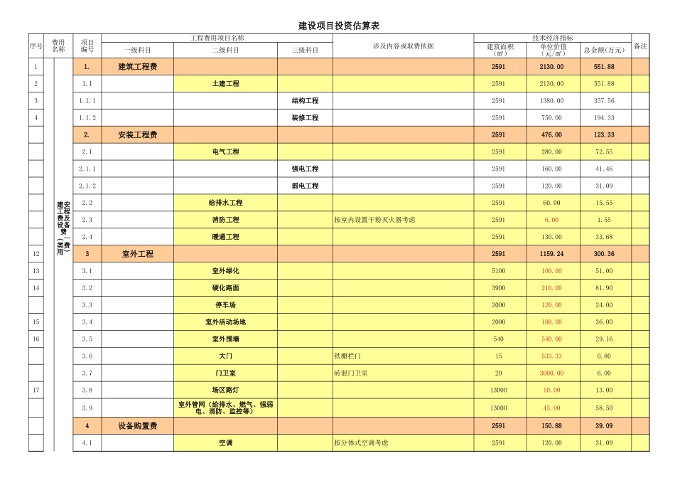 建筑业投资估算表_第1页