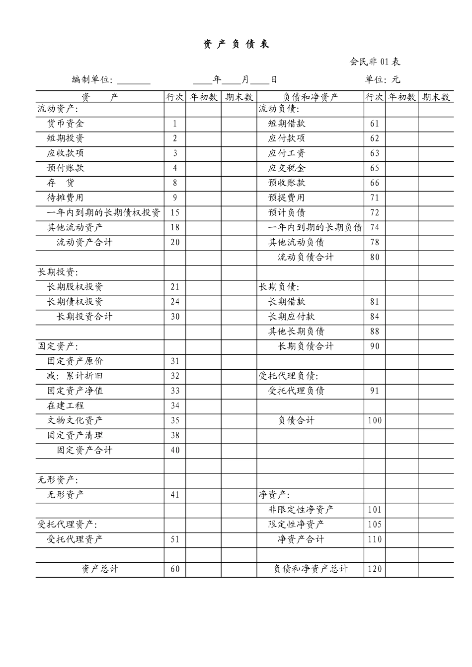 民间非营利组织会计报表(民政部)_第1页