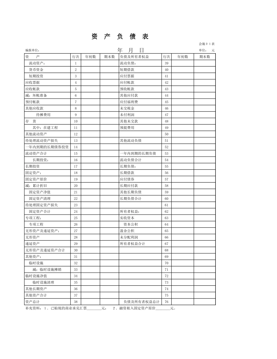 施工建筑企业财务报表(资产负债表、损益表、财务状况变动表和利润分配表)_第1页