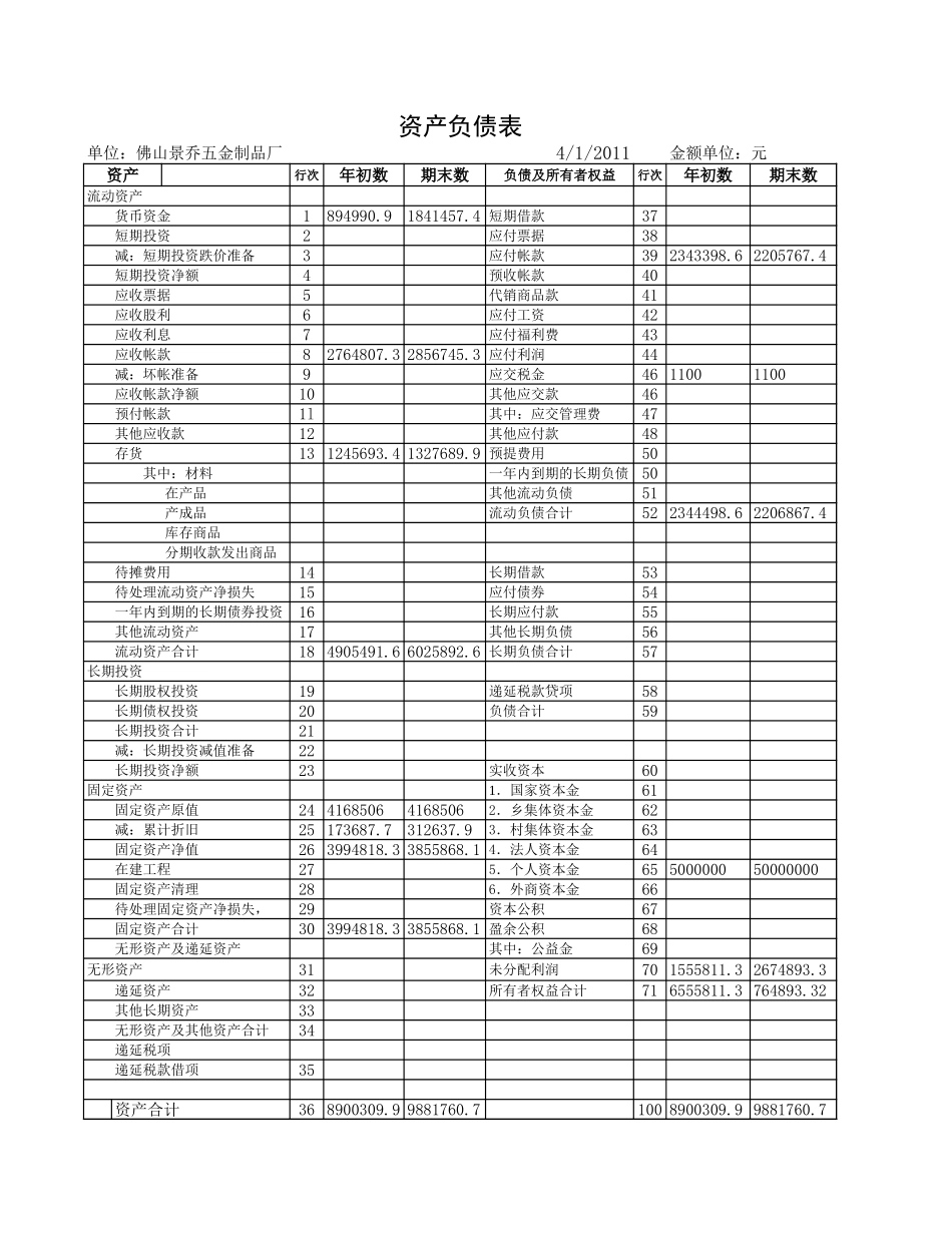 五金厂财务报表-资产负债表-损益表_第1页