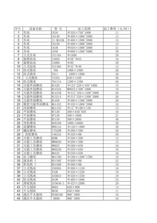 五金厂成本分析计算