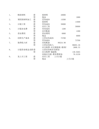 五金-资产负债表 利润表