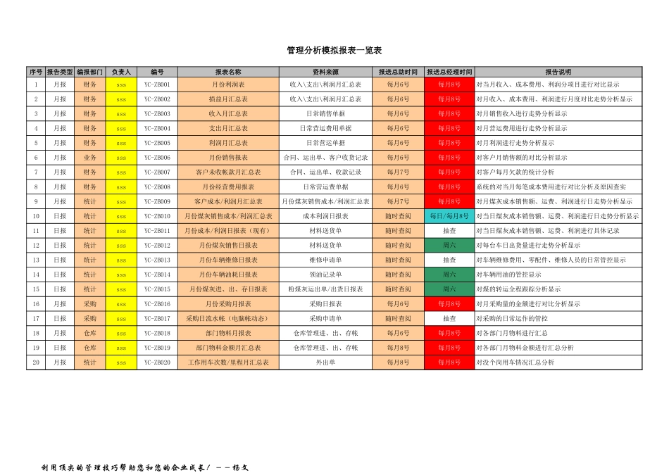 物流管理分析报表模拟_第1页