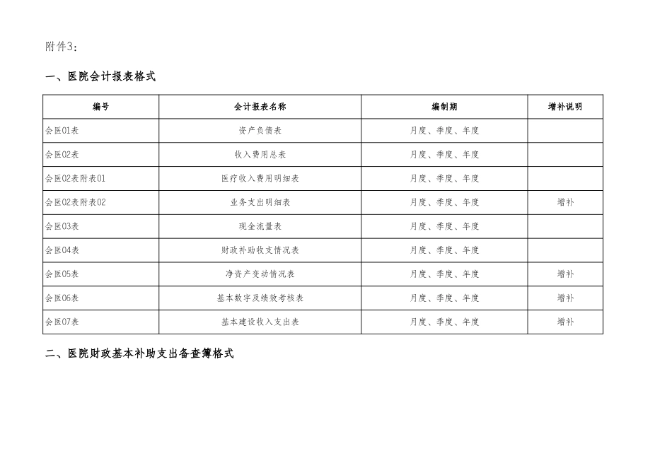 医院会计报表格式-增补部分_第1页
