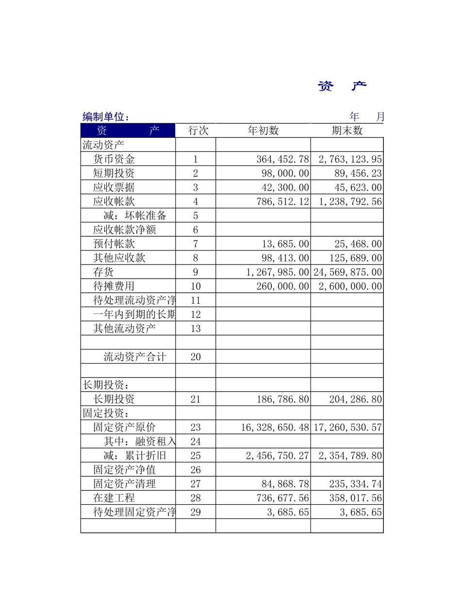 运输企业财务报表-资产负债表 损益表_第1页