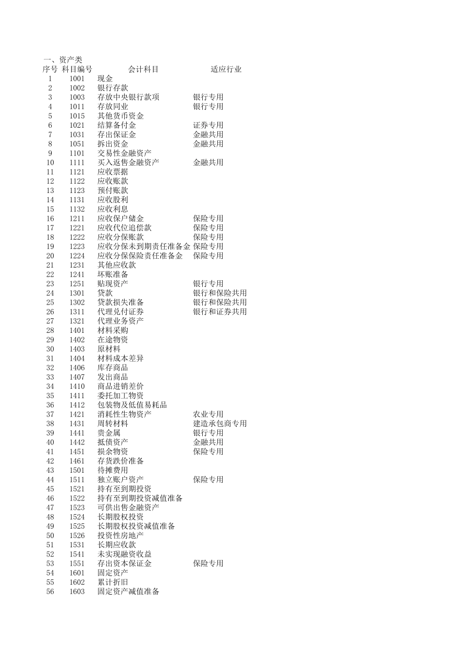2010一般企业带公式报表(会计科目余额表、资产负债表、损益表、权益变动表、现金流量表及报表附表)(1)_第1页