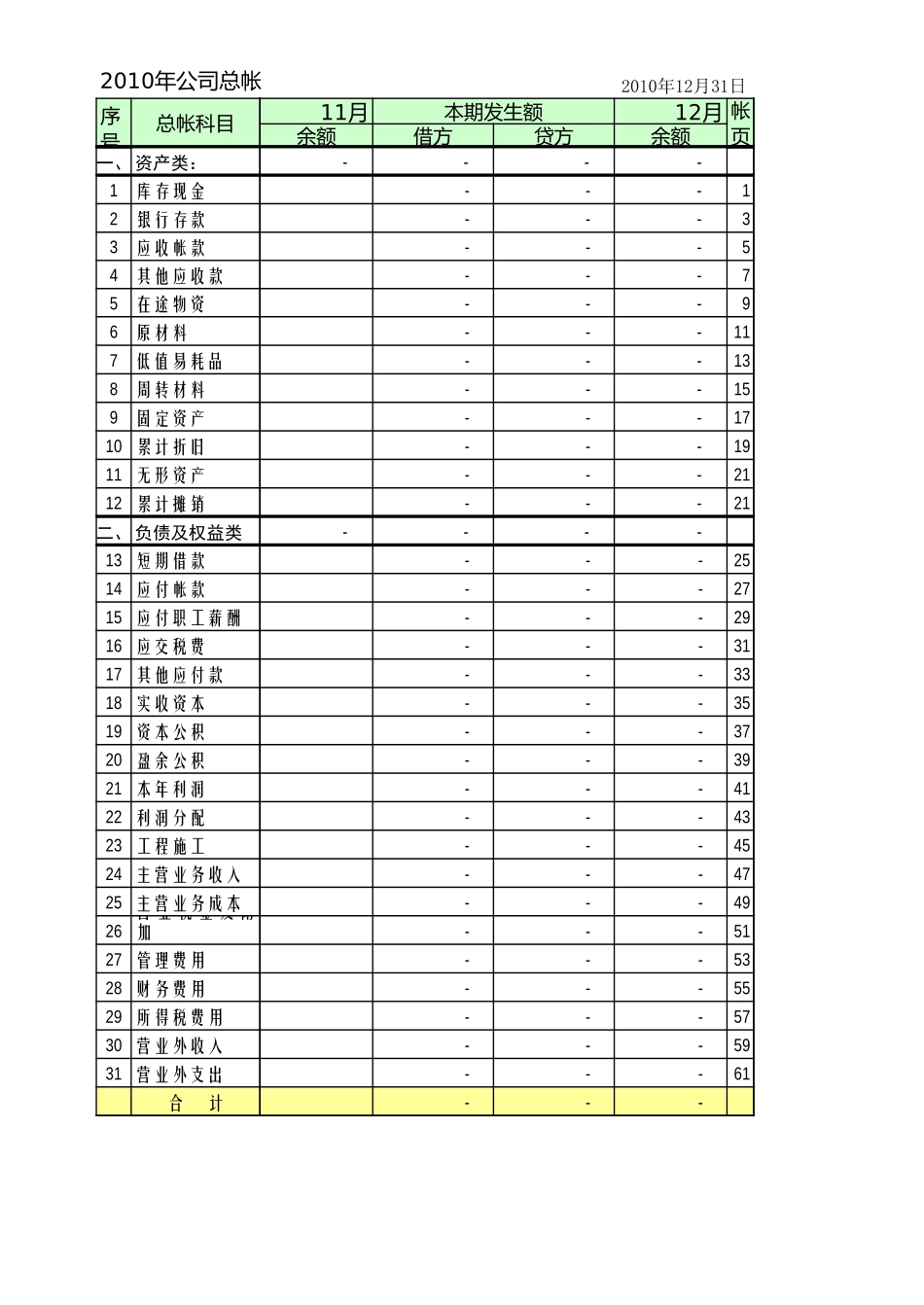 2010自动生成-总帐-科目汇总表-资产平衡表-资产负债表-损益表-利润分配表(1)_第1页