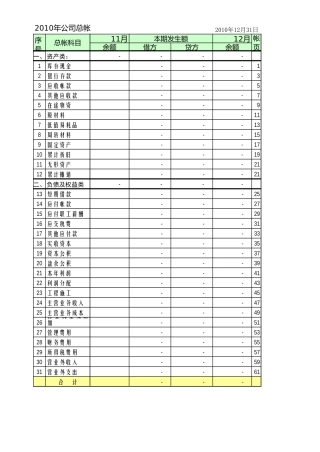 2010自动生成-总帐-科目汇总表-资产平衡表-资产负债表-损益表-利润分配表