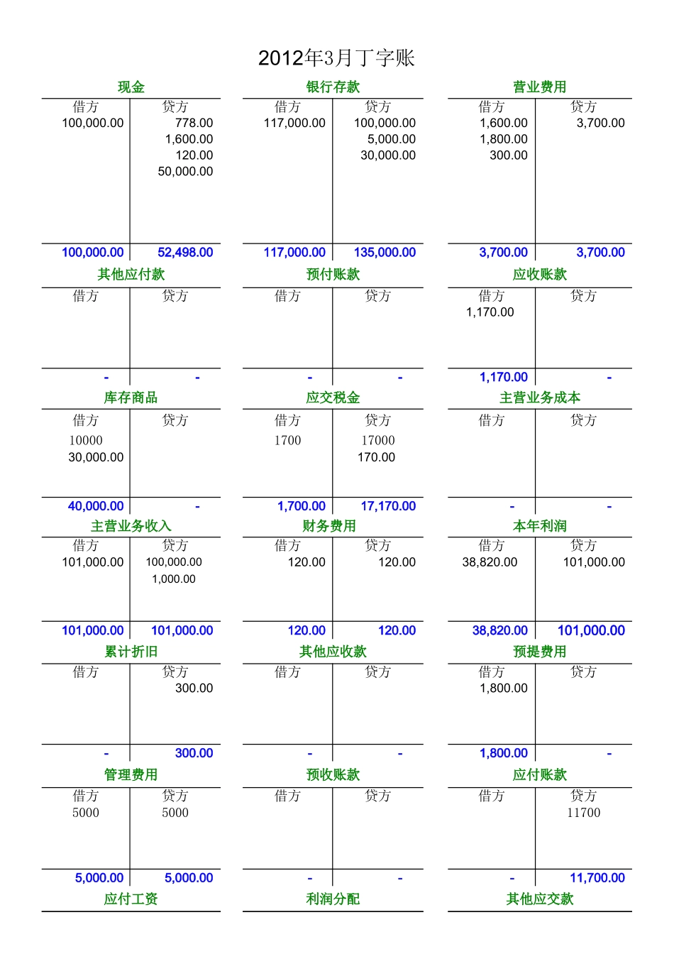 2012丁字帐T型账自动生成-科目余额表、资产负债表、损益表和现金流量表(1)_第1页