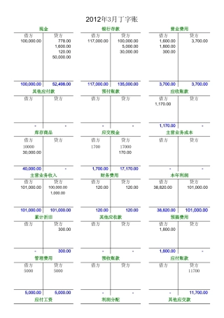 2012丁字帐T型账自动生成-科目余额表、资产负债表、损益表和现金流量表