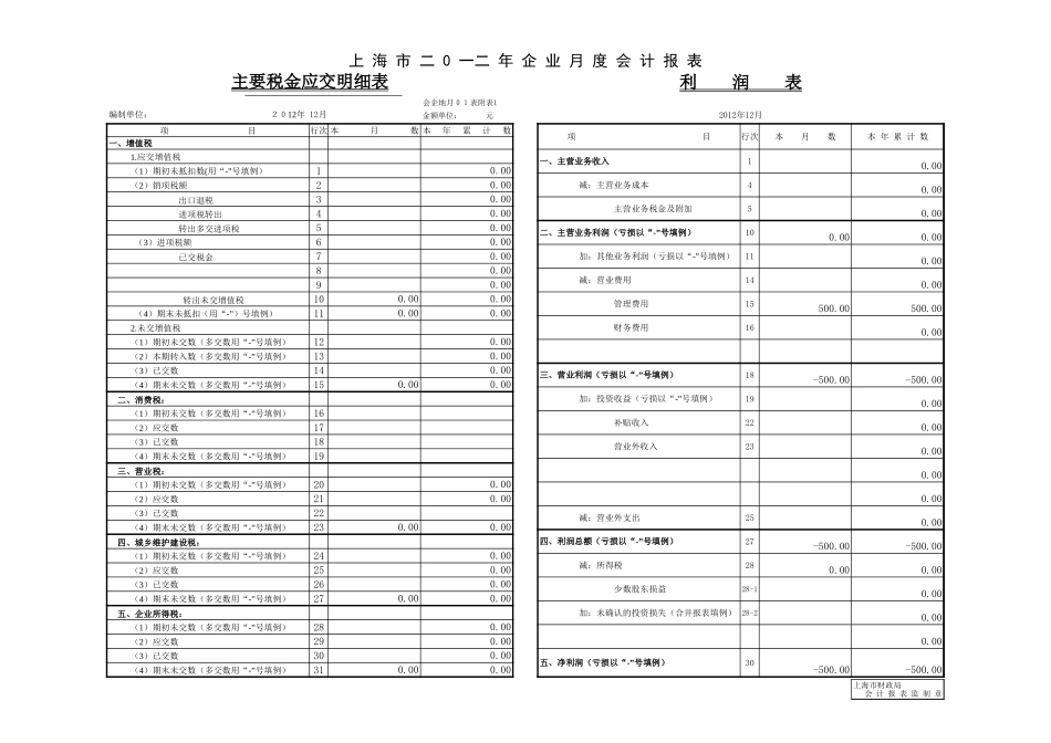 2012一般企业月度报表- 主要税金应交明细表-利润表 (1)_第1页