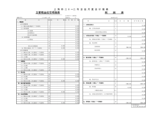 2012一般企业月度报表- 主要税金应交明细表-利润表 