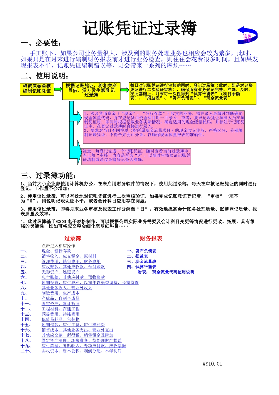 OK!!!!!(记账凭证过录簿)-手工账必备(融合会计业务检查、三大财务报表自动生成)-附会计流程(1)_第1页