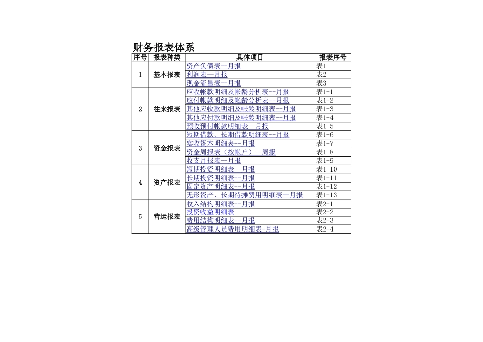 财务报表模板全套(资债表 利润表 现金流量表 应收应付明细 预收预付明细 短期长期明细 短投长投明细  费用结构明细表)【盘古文库】免费在线下载_第1页