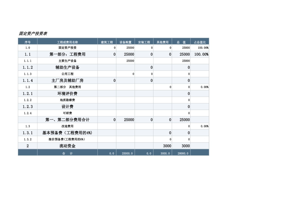 财务预测表_第1页