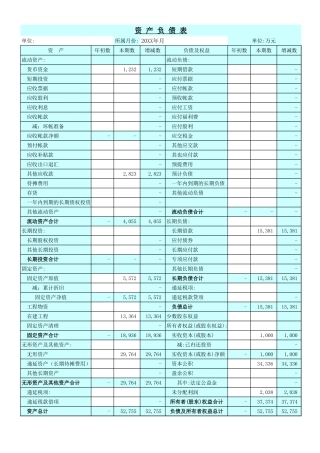 财务指标分析自动表