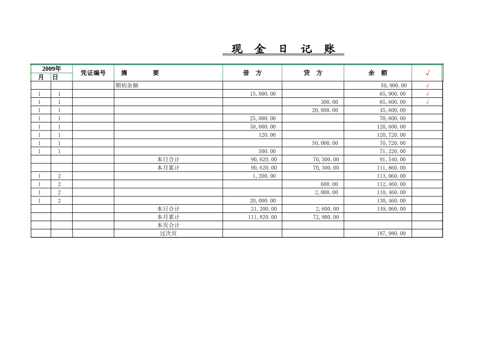 出纳账本样本(现金日记账、银行日记账、总账、明细账和分类明细账) 带本月累计 过次页_第1页