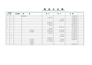 出纳账本样本(现金日记账、银行日记账、总账、明细账和分类明细账) 带本月累计 过次页