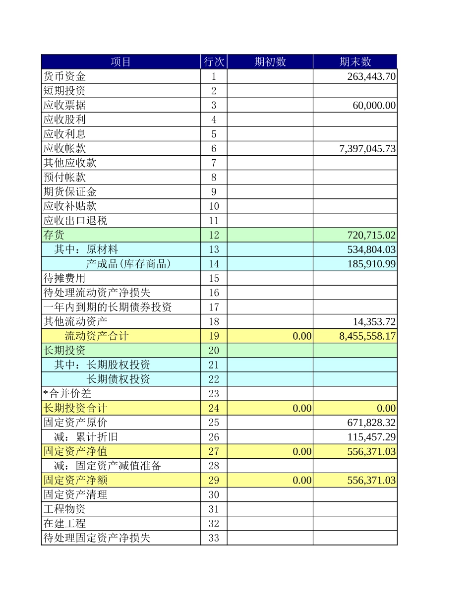 贷款卡现金流量表-资产负债表-利润表_第1页
