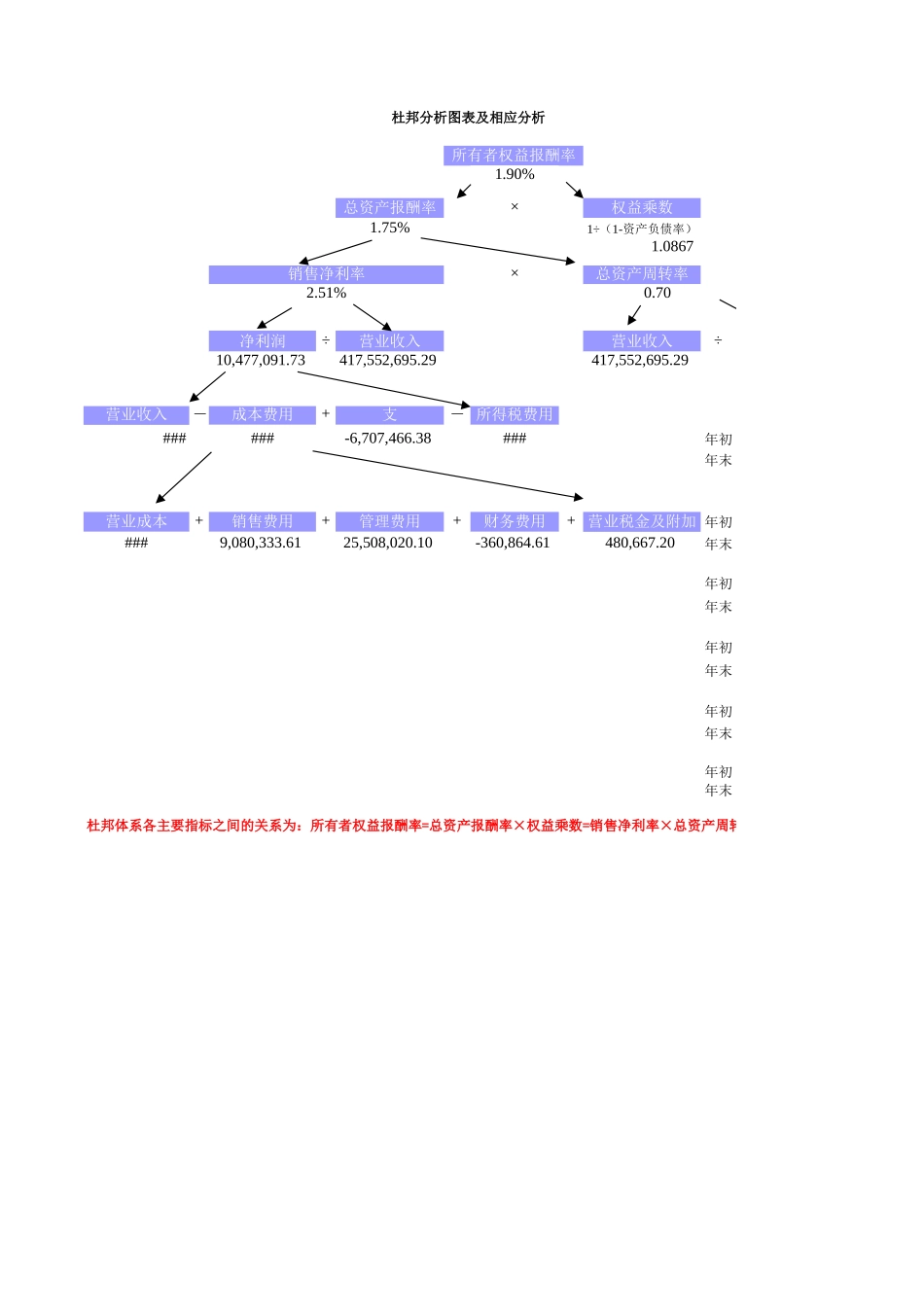 杜邦分析模板_输入基本数字即可(适合紫色财务报表分析教材)_第1页