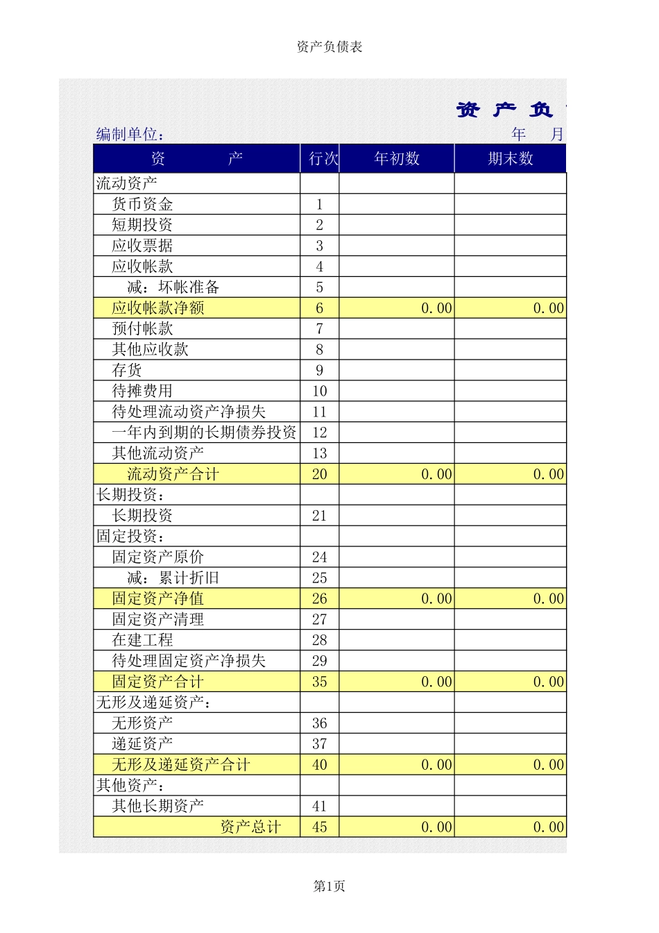 工业企业财务报表-损益表 财务变动表 利润分配表 收支明细表_第1页