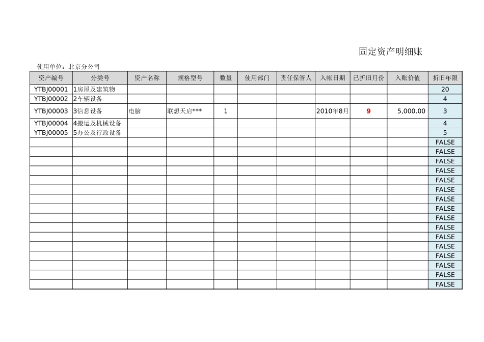 固定资产明细账-表样【盘古文库】_第1页