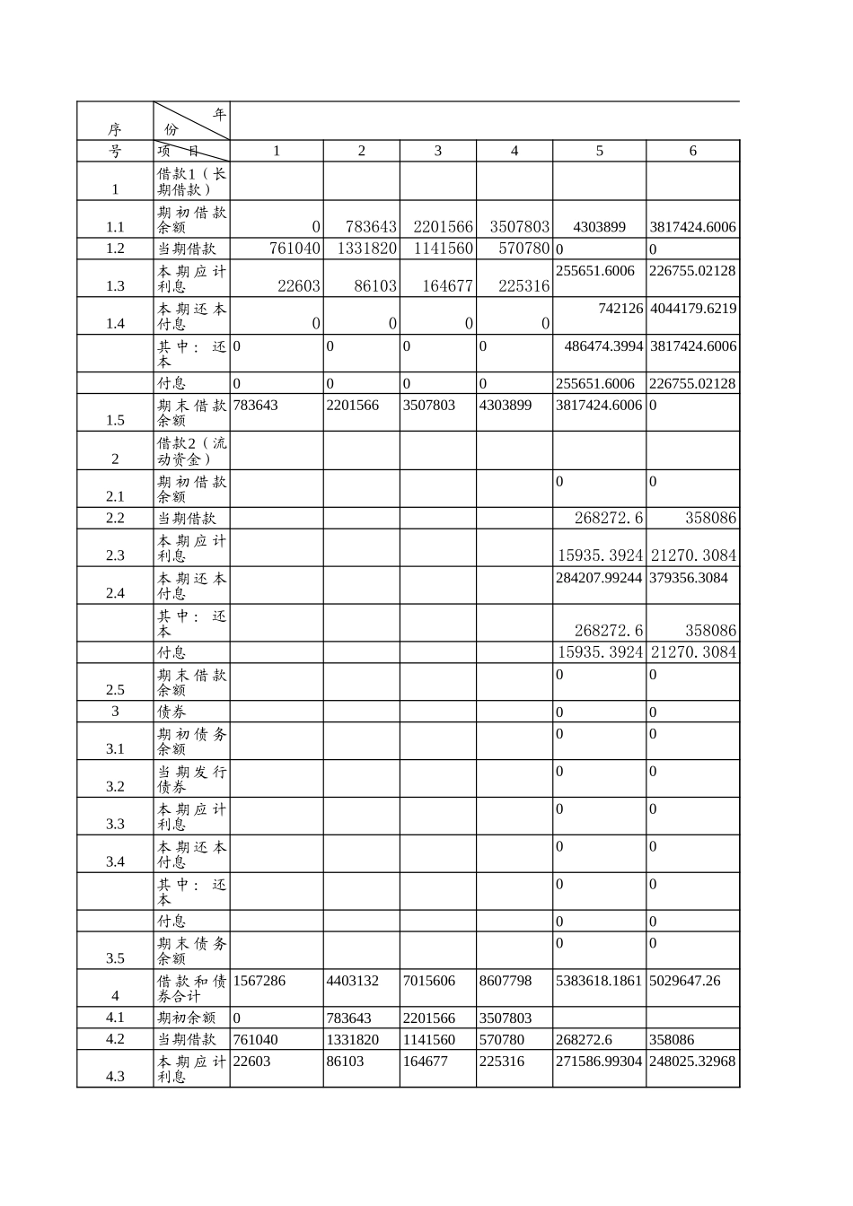 借款还本付息估算表【盘古文库】_第1页