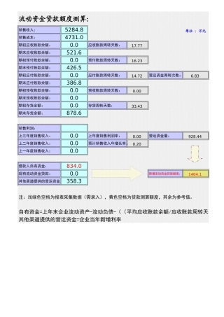 流动资金贷款额度测算-资产负债率 速支比率等【盘古文库】免费在线下载