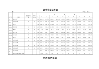 流动资金估算+总成本核算+外购材料费+固定资产折旧+利润表+资产负债表+现金流量表+销售收入税金【盘古文库】免费在线下载