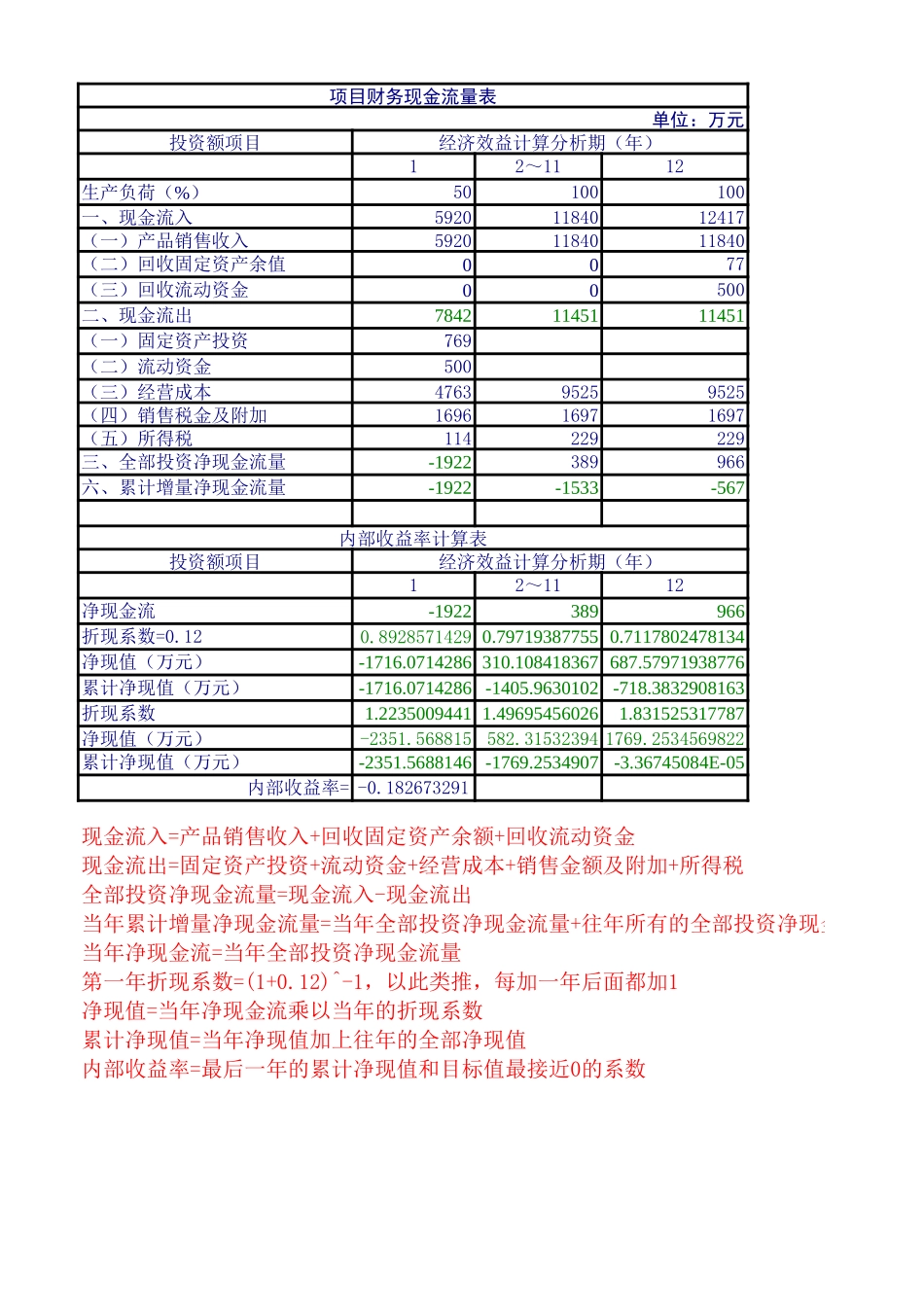 内部收益率模板及计算方法【盘古文库】免费在线下载_第1页