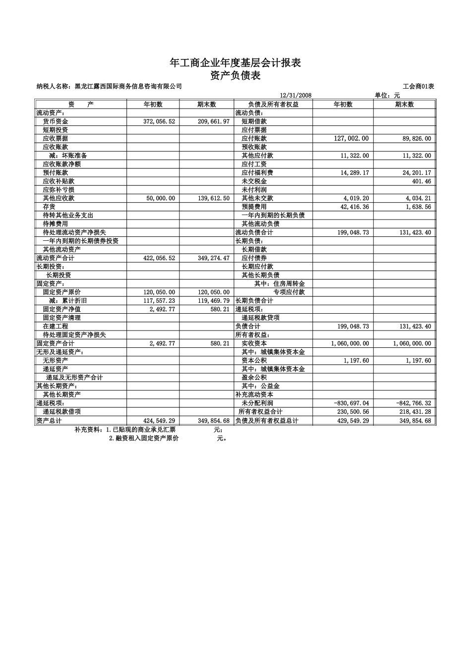 年度基层会计报表-自用资产负债表、损益表【盘古文库】免费在线下载_第1页
