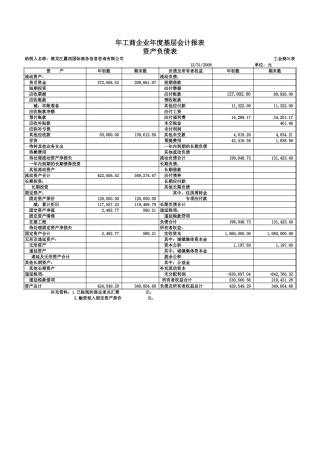 年度基层会计报表-自用资产负债表、损益表【盘古文库】免费在线下载