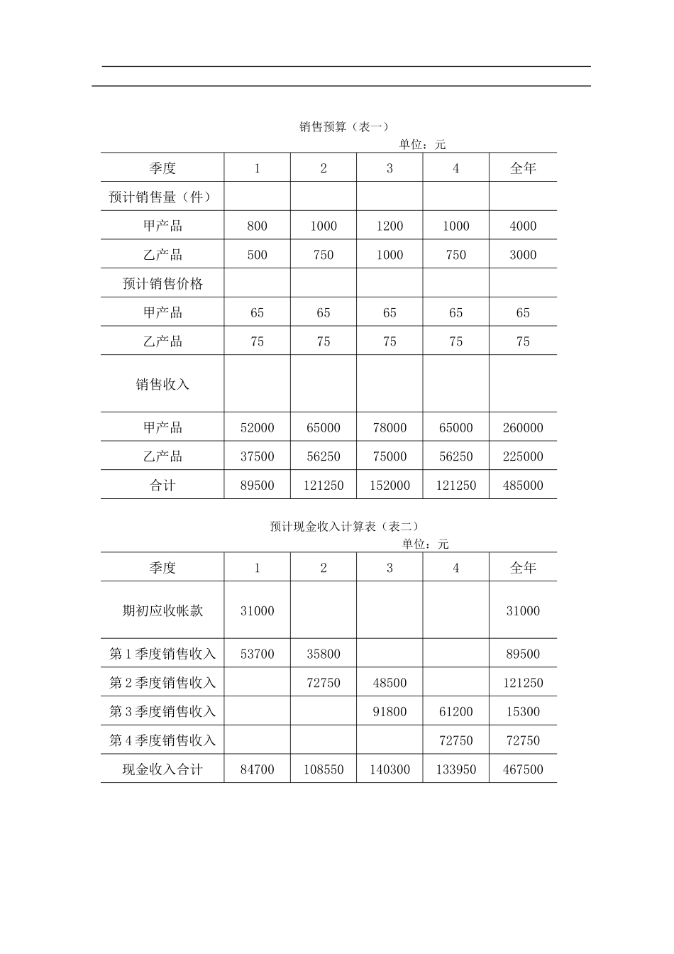 全面预算表格(DOC15页)_第1页