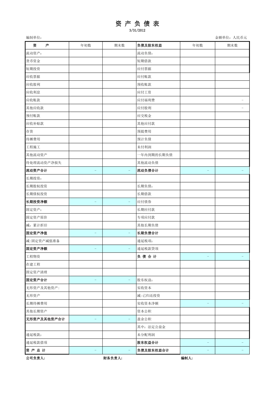 审计用标准财务报表(模板)-现金流量表 资产资产负债表 利润表-带公式_第1页