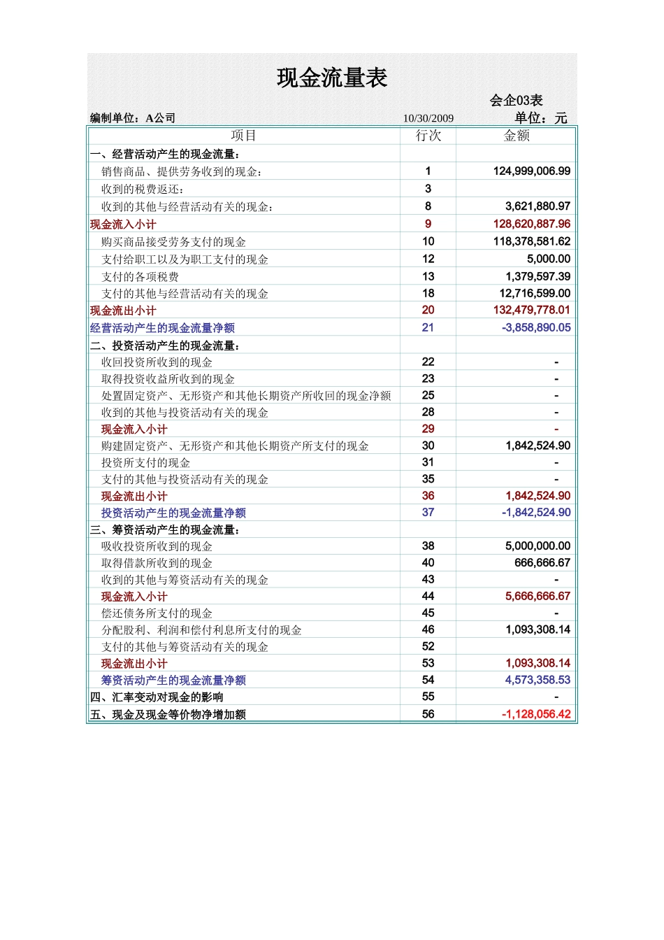 现金流量表(根据资产负债表、损益表和费用明细表自动生成现金流量表)09盘古在线免费下载_第1页