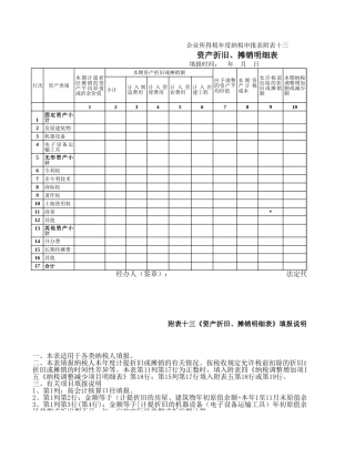 资产折旧、摊销明细表