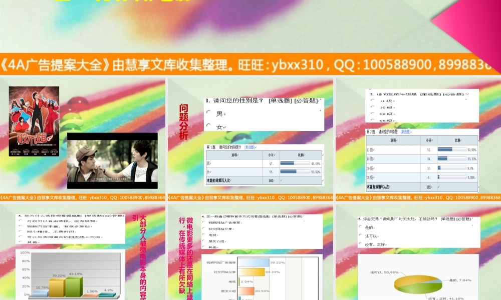 微电影时代的到来