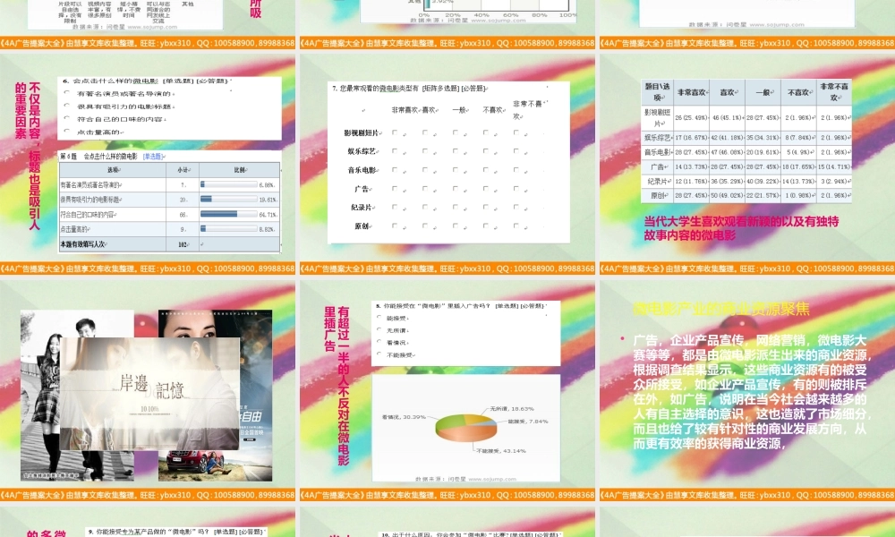 微电影时代的到来
