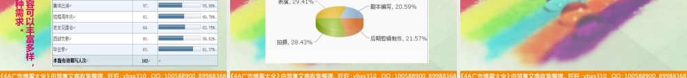 微电影时代的到来