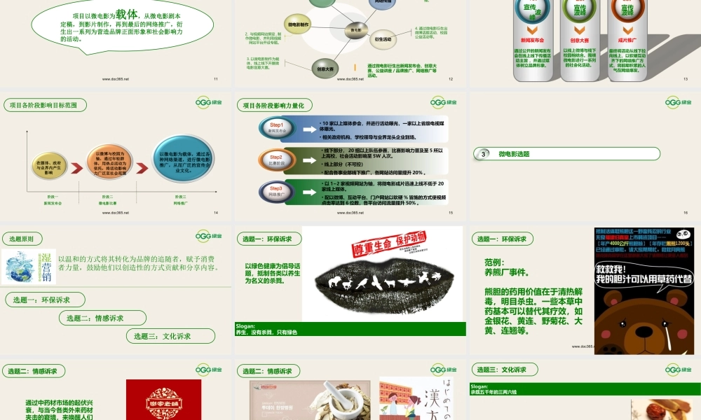 微电影市场推广(第2次提报修改)