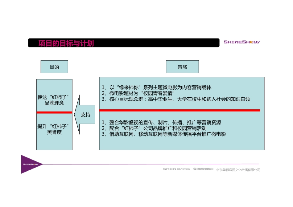 微电影项目总结报告(缘来柿你之告白)_第3页
